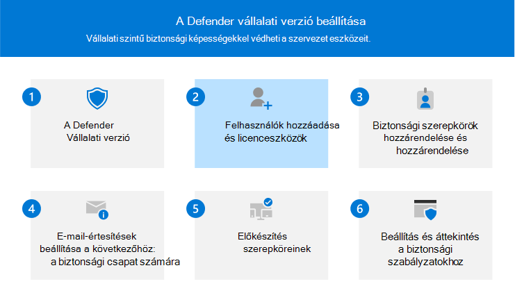 A 2. lépést ábrázoló vizualizáció – felhasználók hozzáadása és licencek hozzárendelése a Defender Vállalati verzióban.
