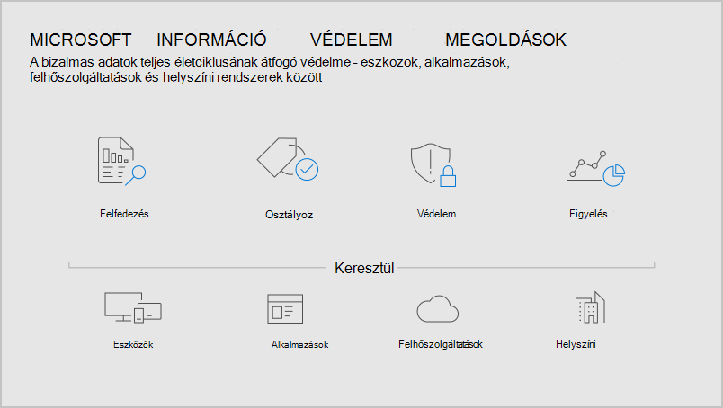 árnyék informatikai életciklusa.