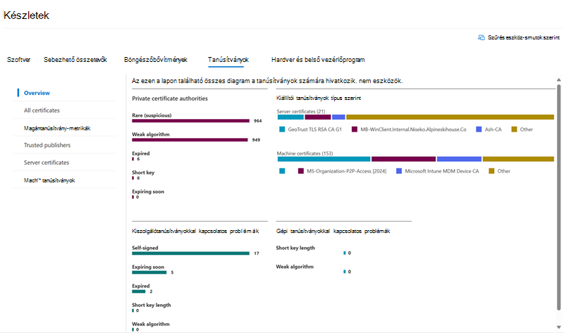 Képernyőkép a tanúsítványleltár-listáról.