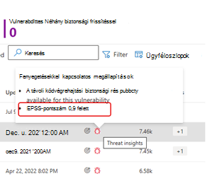 Képernyőkép a fenyegetés elemleírásában található epss-pontszám gyengeségéről.
