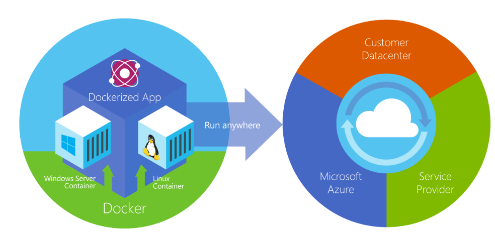 Mi a Docker? - .NET | Microsoft Learn