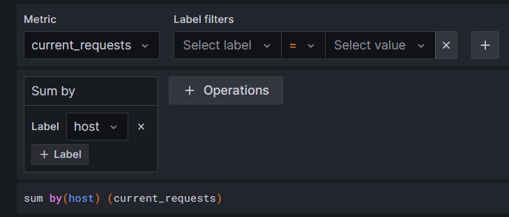 Grafana current_requests gazdagép szerint