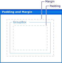 Kitöltés és margó a Windows Forms-vezérlőknél