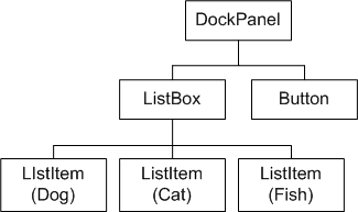 Fadiagram