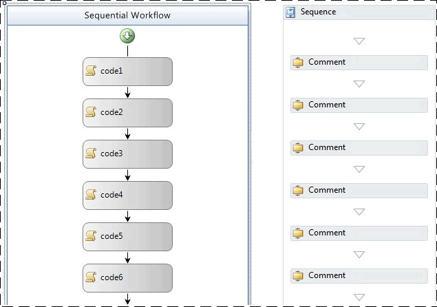 Complex workflow for both WF3 and WF4