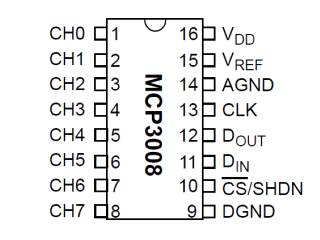 A MCP3008 pinoutját ábrázoló diagram