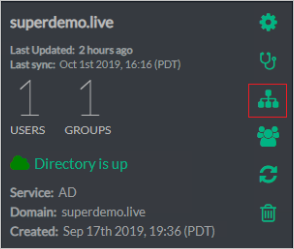 Képernyőkép a címtár superdemo.live beállításairól. A csoportok vagy szervezeti egységek hozzáadásához kijelölt ikon ki van emelve.