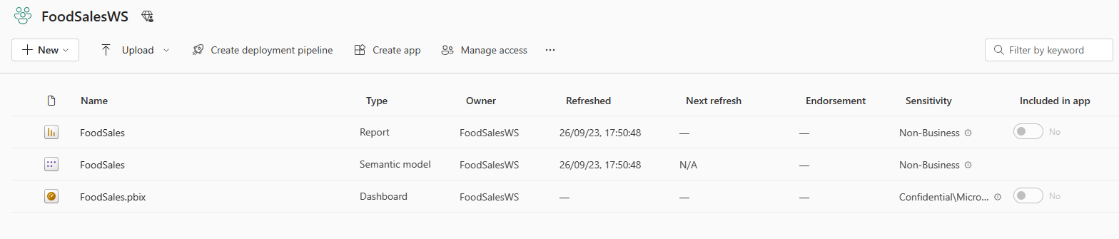 Képernyőkép a FoodSalesWS munkaterületről jelentéssel, szemantikai modellel és irányítópulttal.