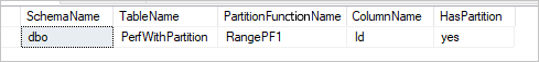 Sql-lekérdezés eredménye.