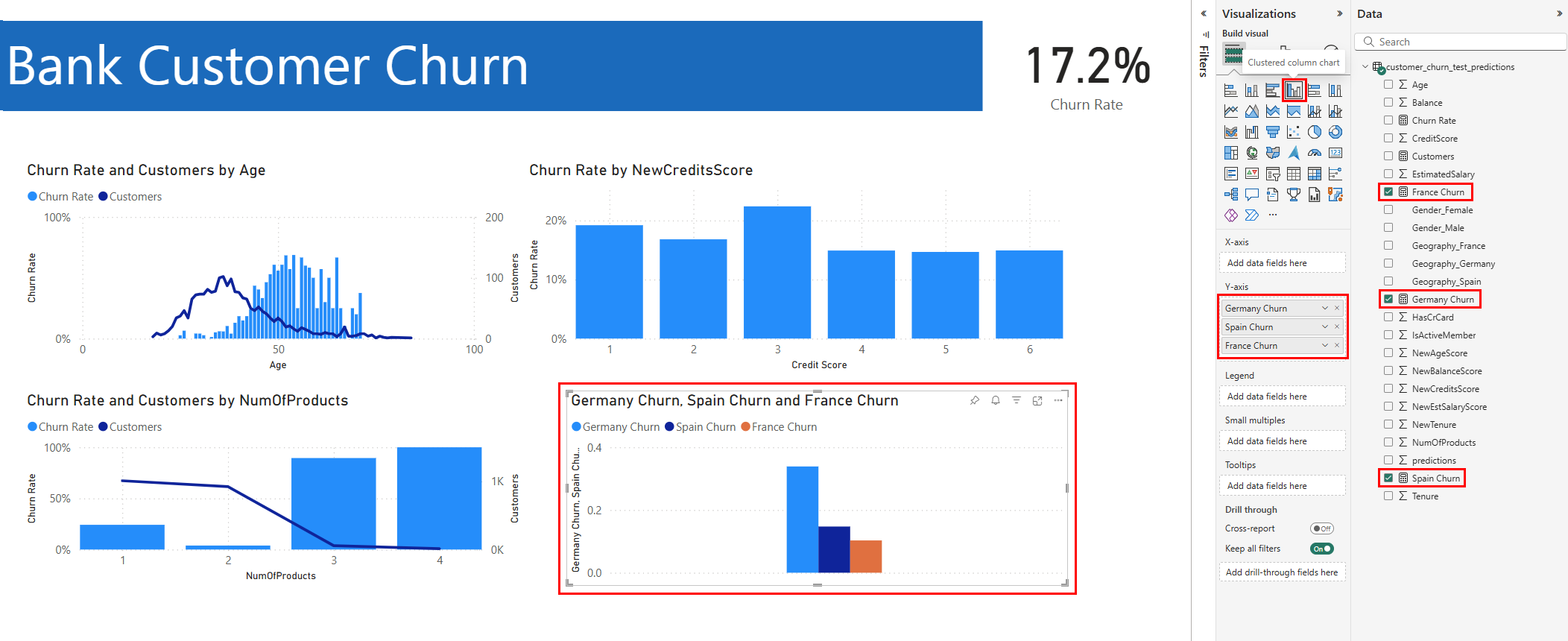 Screenshot shows the clustered column chart.