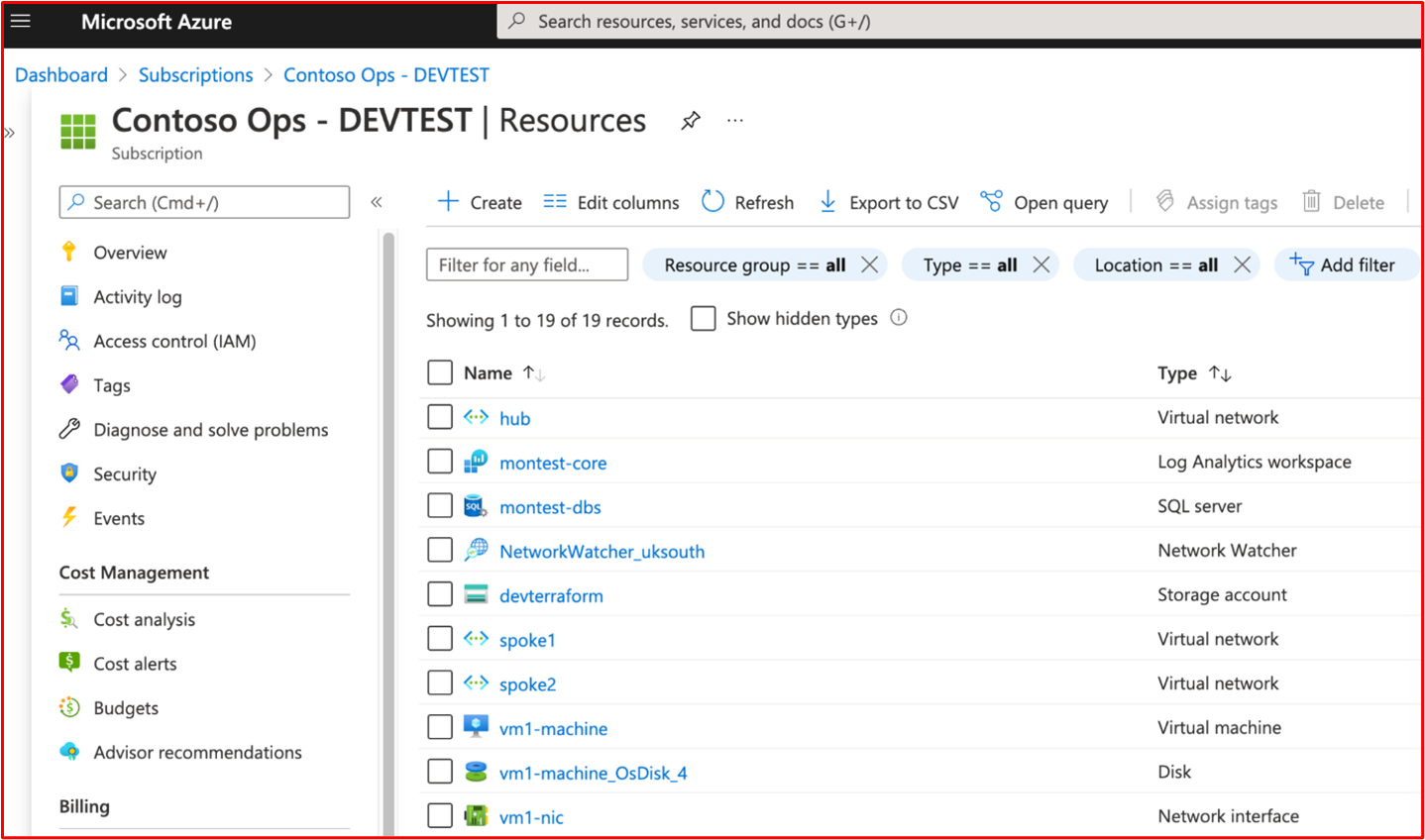 screenshot shows an Azure subscription for Contoso's TEST environment.