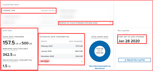 screenshot shows that log events are kept for 30 days available live and 90 days in cold storage within Azure.