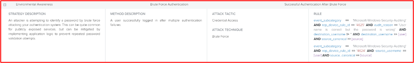 screenshot identifies where multiple failed logon attempts are then followed by a successful login which may highlight a successful brute force attack.