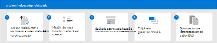 A dokumentumok modern sablonból való létrehozásának folyamatát bemutató ábra.