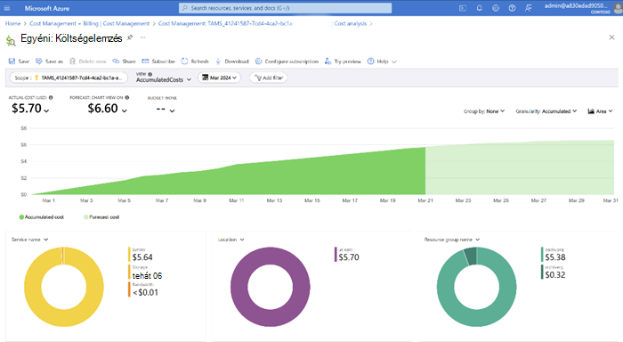 Képernyőkép a Microsoft Cost Management költségelemzési oldaláról.