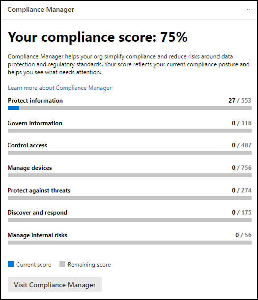 A Compliance Manager kártya Microsoft Purview megfelelőségi portál.