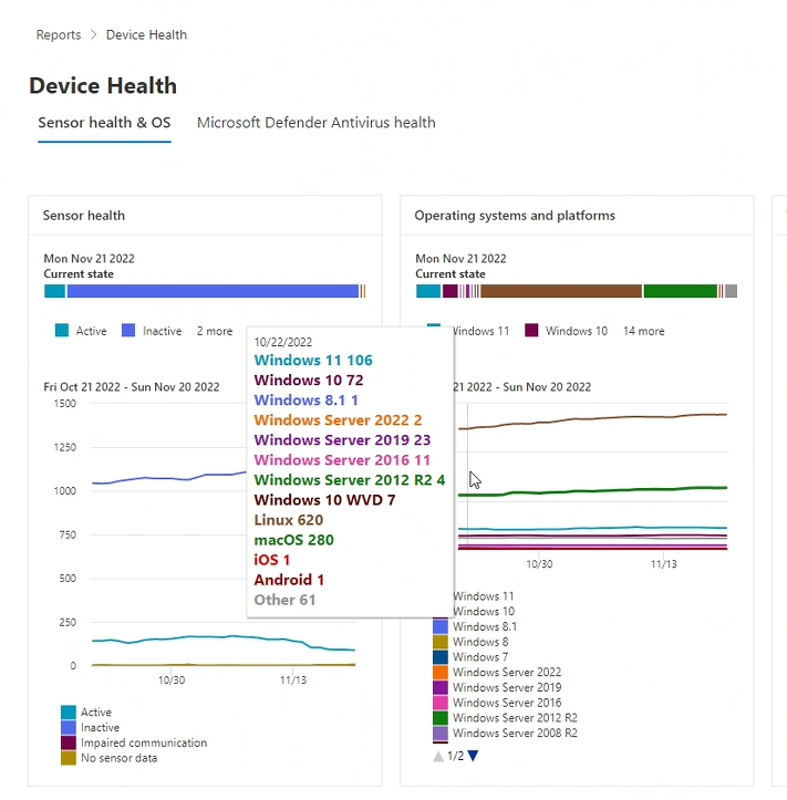 A Device Health-verziók trendjeinek grafikonja.