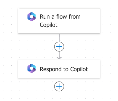 Screenshot of the Power Automate flow template called from Copilot Studio.