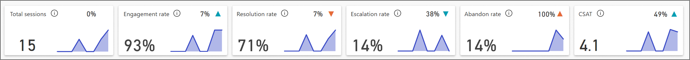 Summary charts.