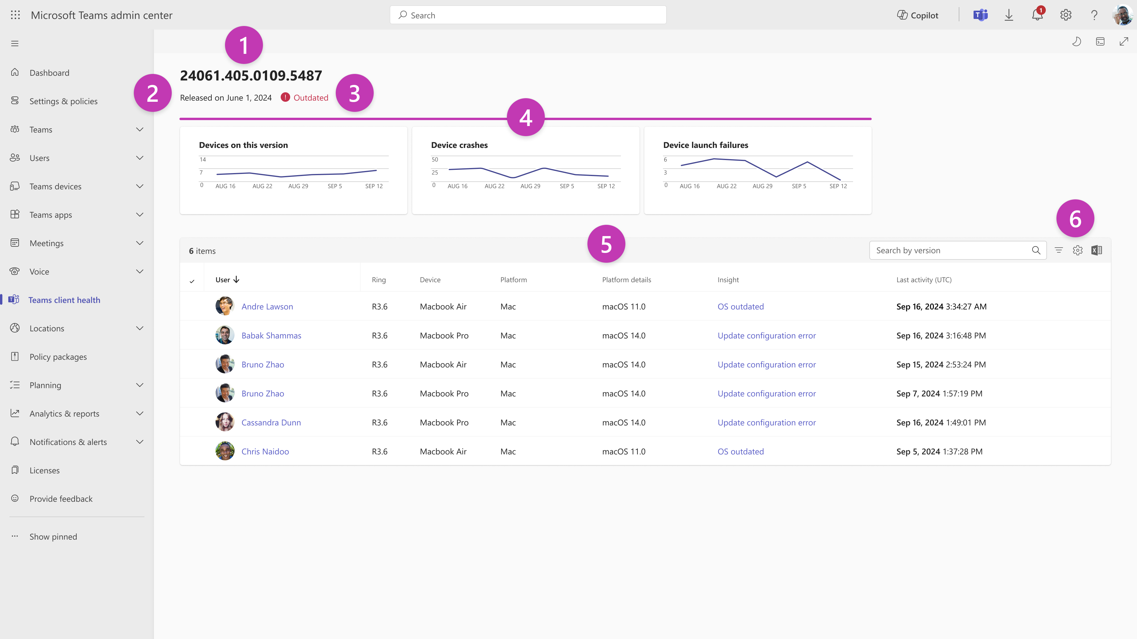 A screenshot of the version details page, with callouts. The first callout, on the top left-hand side, is the client version. The second callout, underneath the first, is the date of release. The third callout, to the immediate right of the second, is the Teams client version. The fourth callout, in the middle underneath the third, has charts showing trends. The fifth, center of the screenshot, shows a table with details. The sixth, to the middle right, shows search, settings, and export options.