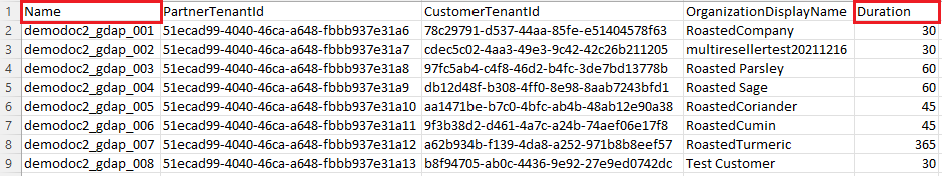 Screenshot of a CSV file that contains a list of customers.