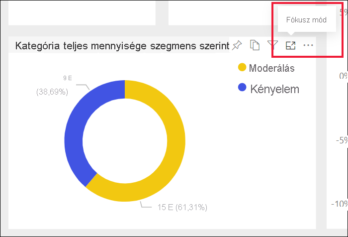 Screenshot of a report visual with the focus mode icon selected.