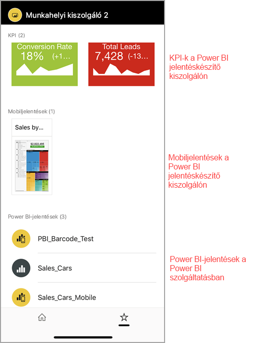 Screenshot of Power BI reports and dashboard in the Favorites page.