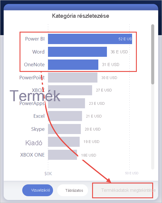 Screenshot of Category Breakdown, highlighting multiple values selected and the disabled See product details button.