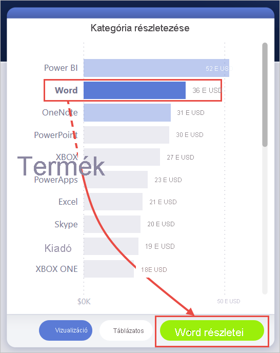 Screenshot of Category Breakdown, highlighting See details for Word.