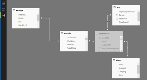 Screenshot showing Model view in Power BI Desktop.