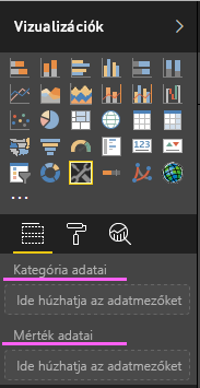 Képernyőkép a kategóriaadatokról és az adatmezők méréséről egy újonnan létrehozott Power BI-vizualizációban.