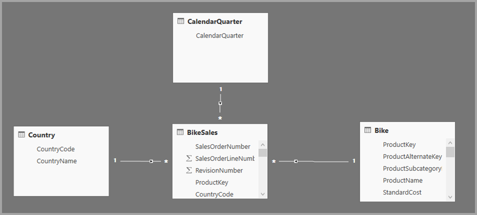 Screenshot of an example with composite models in Relationship view.