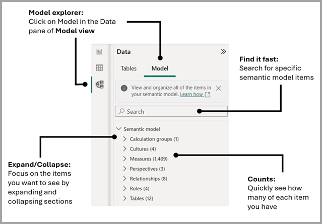 Képernyőkép a Modellkezelő területeiről és működésükről a Power BI-ban.