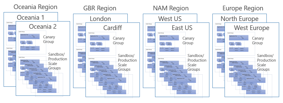 Az egyes Microsoft Power Platform régiókat és a hozzájuk tartozó adatközpontokat bemutató diagram.