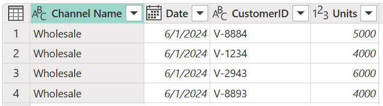 Képernyőkép a minta nagykereskedelmi értékesítési tábláról csatornanévvel (nagykereskedelmi), dátummal, ügyfélazonosítóval és egységoszlopokkal.