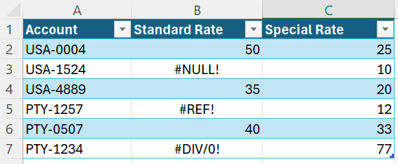 Képernyőkép egy Excel-munkafüzet három hibát tartalmazó mintaadatairól.