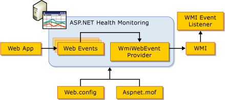 WMI Listener