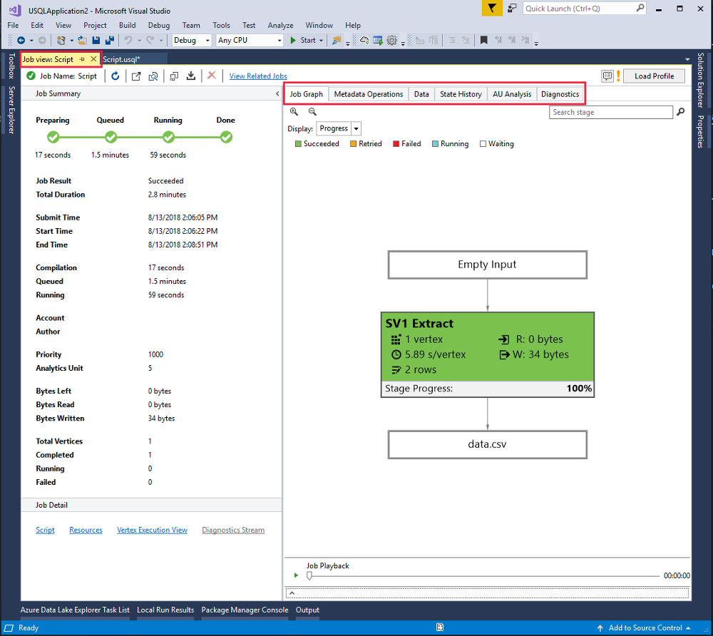 U-SQL Visual Studio Data Lake Analytics-feladat teljesítménygrafikonja