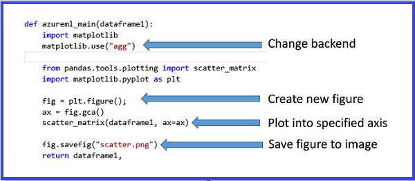 MatplotLib-ábrák képekre mentéséhez használható kód