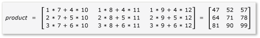 A 3–3 termékmátrix eredményének ábrája.
