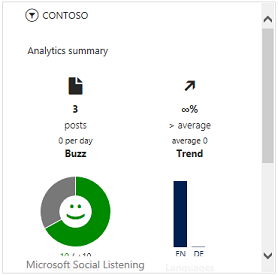 Közösségi bepillantás a Dynamics CRM irányítópultban