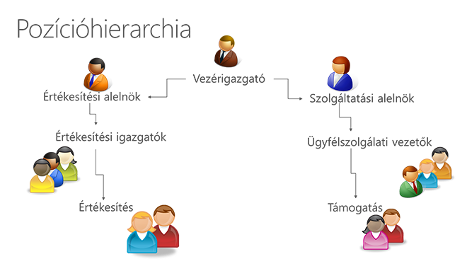 Pozícióhierarchia a Microsoft Dynamics CRM rendszerben