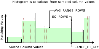 Histogram with 6 steps