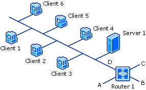 Hálózati ügyfélfelderítés diagramja: útválasztó ugrásai