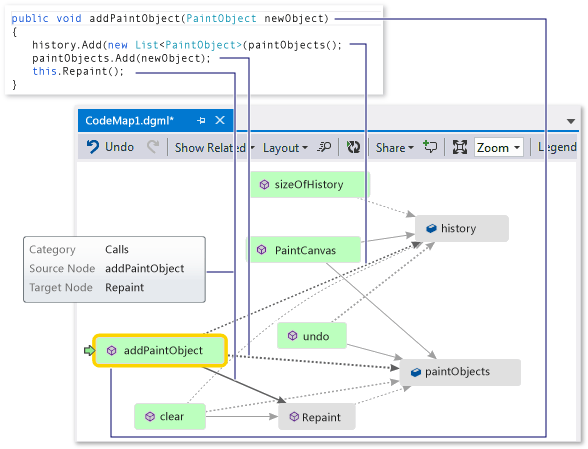 CodeMapStoryboardPaint10 Code map - Examine method definition