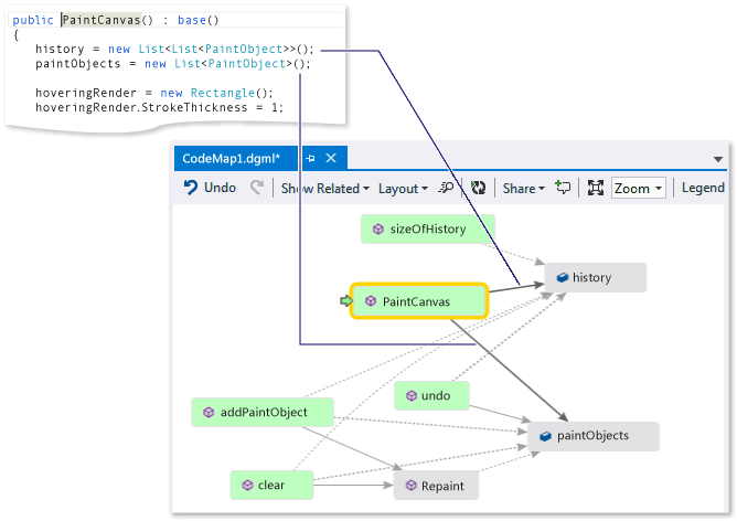 CodeMapStoryboardPaint8 Code map - Examine method definition