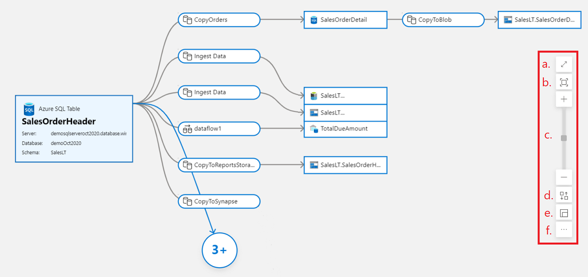 Screenshot showing how to select the lineage smart buttons.