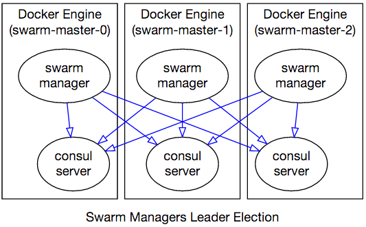 cluster