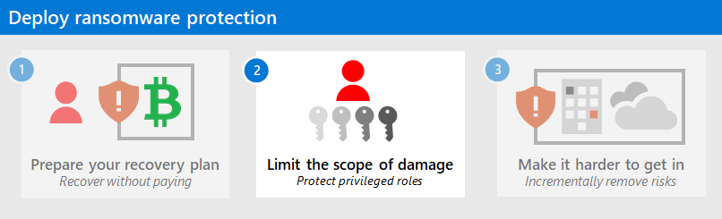 Phase 2. Limit the scope of damage