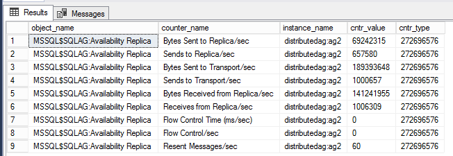 Screenshot of a DMV displaying OS performance counters for DAG.